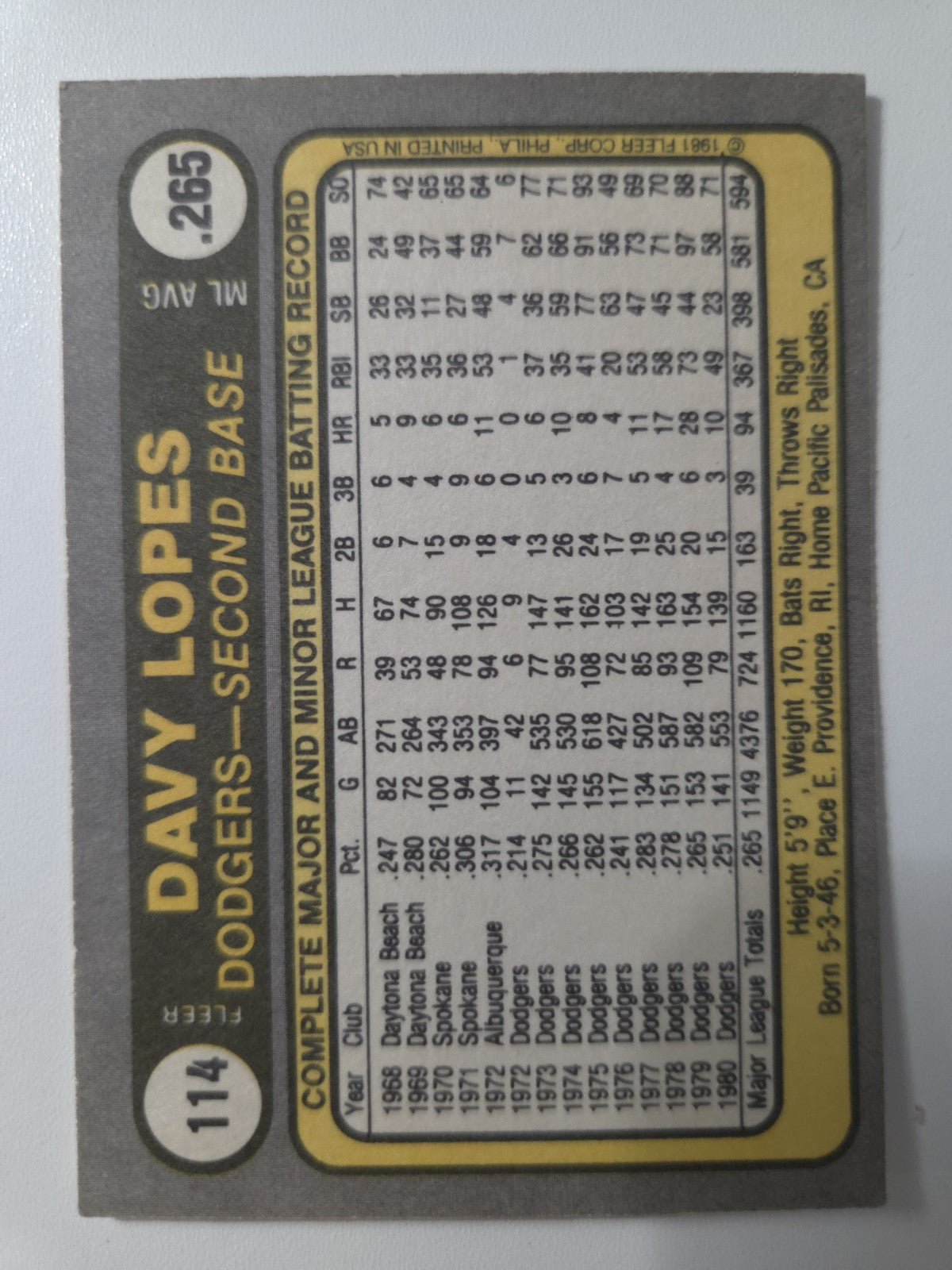 MLB - 1981 Fleer - Davey Lopes - #114 - No Finger on Back - Los Angeles Dodgers