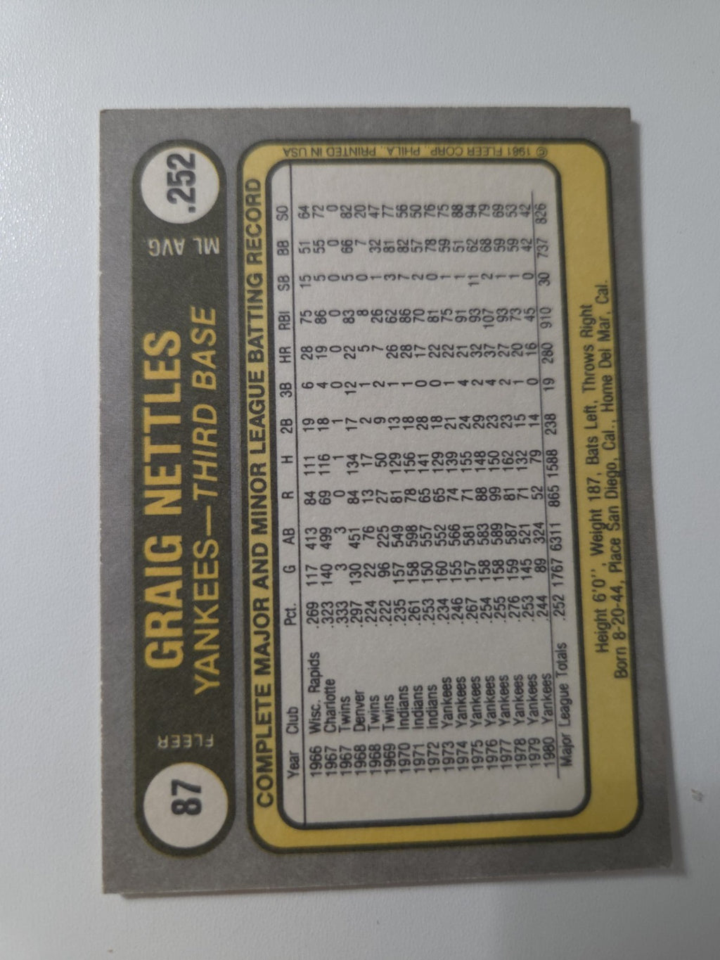 MLB - 1981 Fleer - Graig Nettles - 87 - New York Yankees - NM