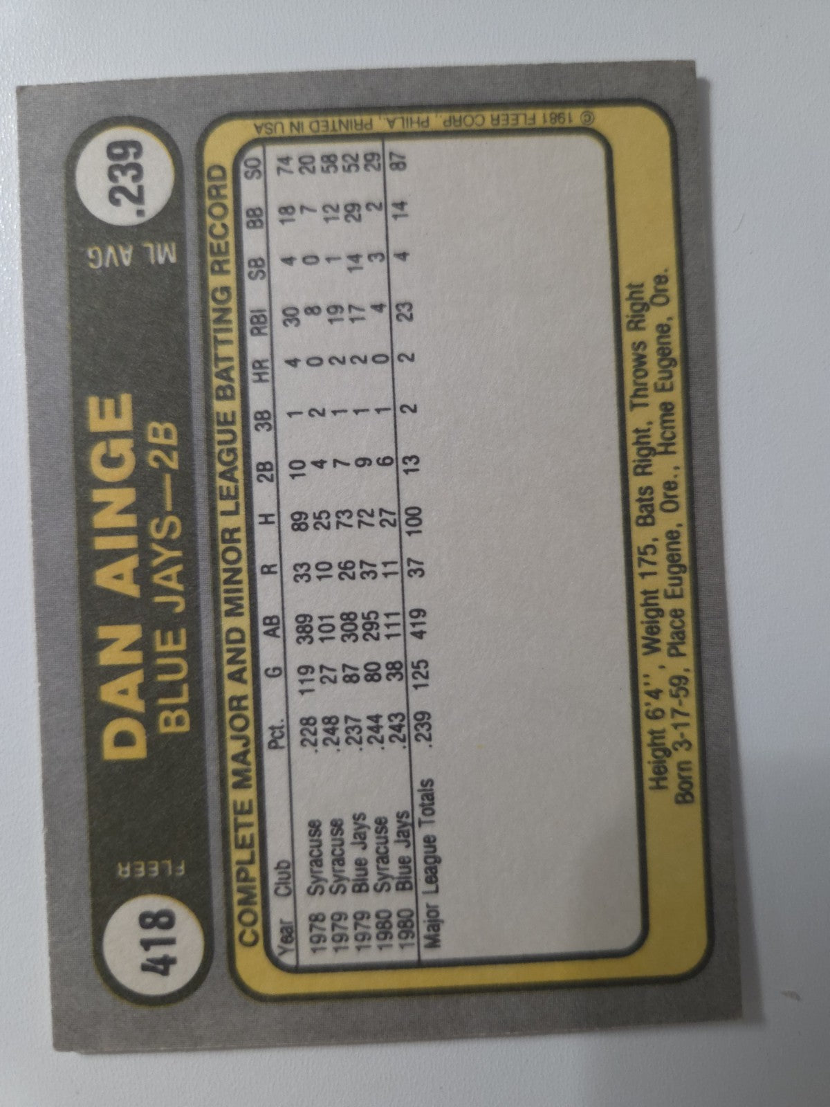 1981 Fleer - Danny Ainge #418 Dan On Card (RC)