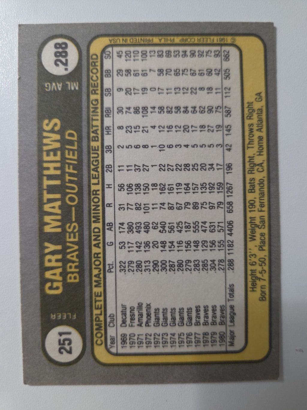 MLB - 1981 Fleer - Gary Matthews - #251 - Atlanta Braves - NM