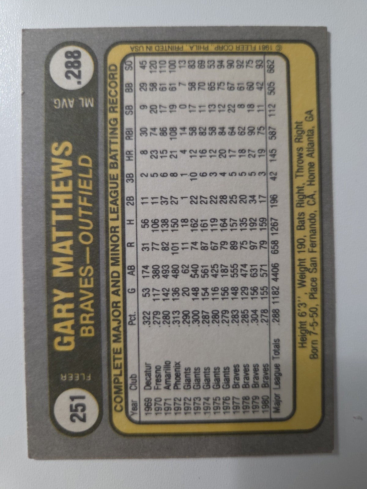 MLB - 1981 Fleer - Gary Matthews - #251 - Atlanta Braves - NM