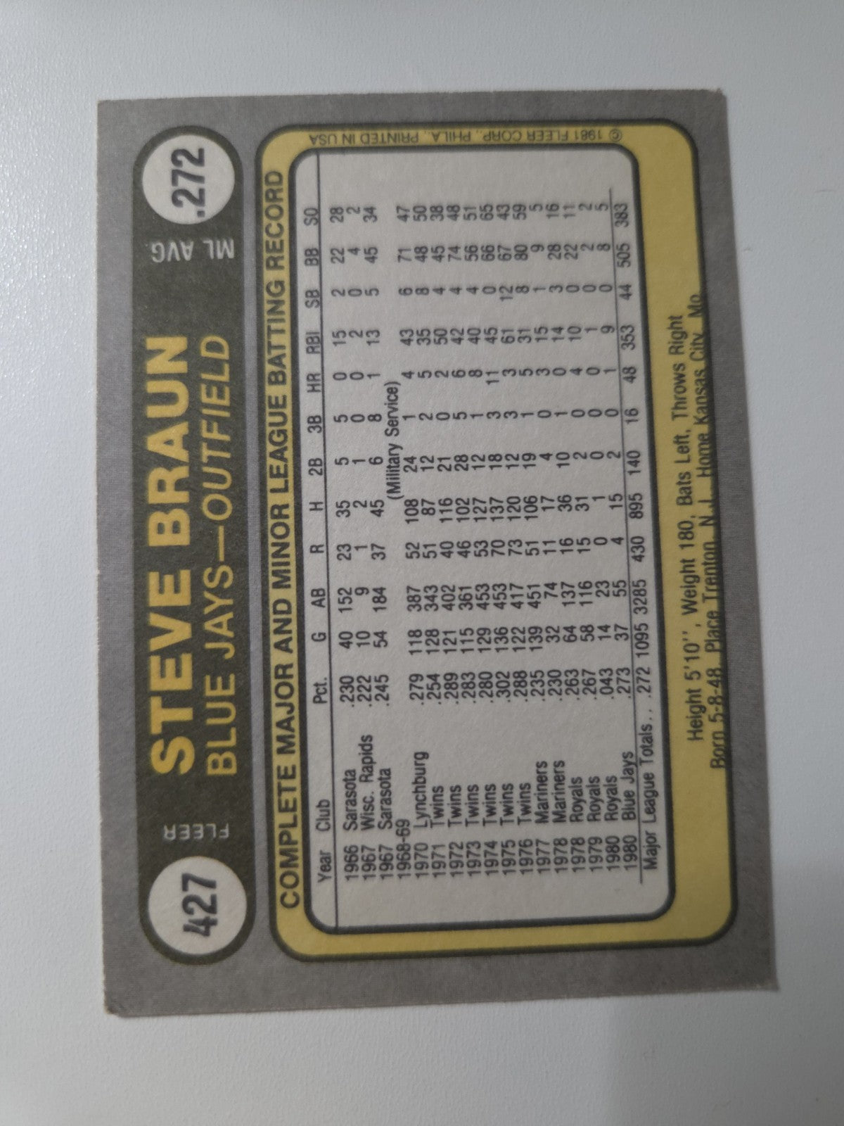 MLB - 1981 Fleer - Steve Braun - #427 - TORONTO BLUE JAYS - NM