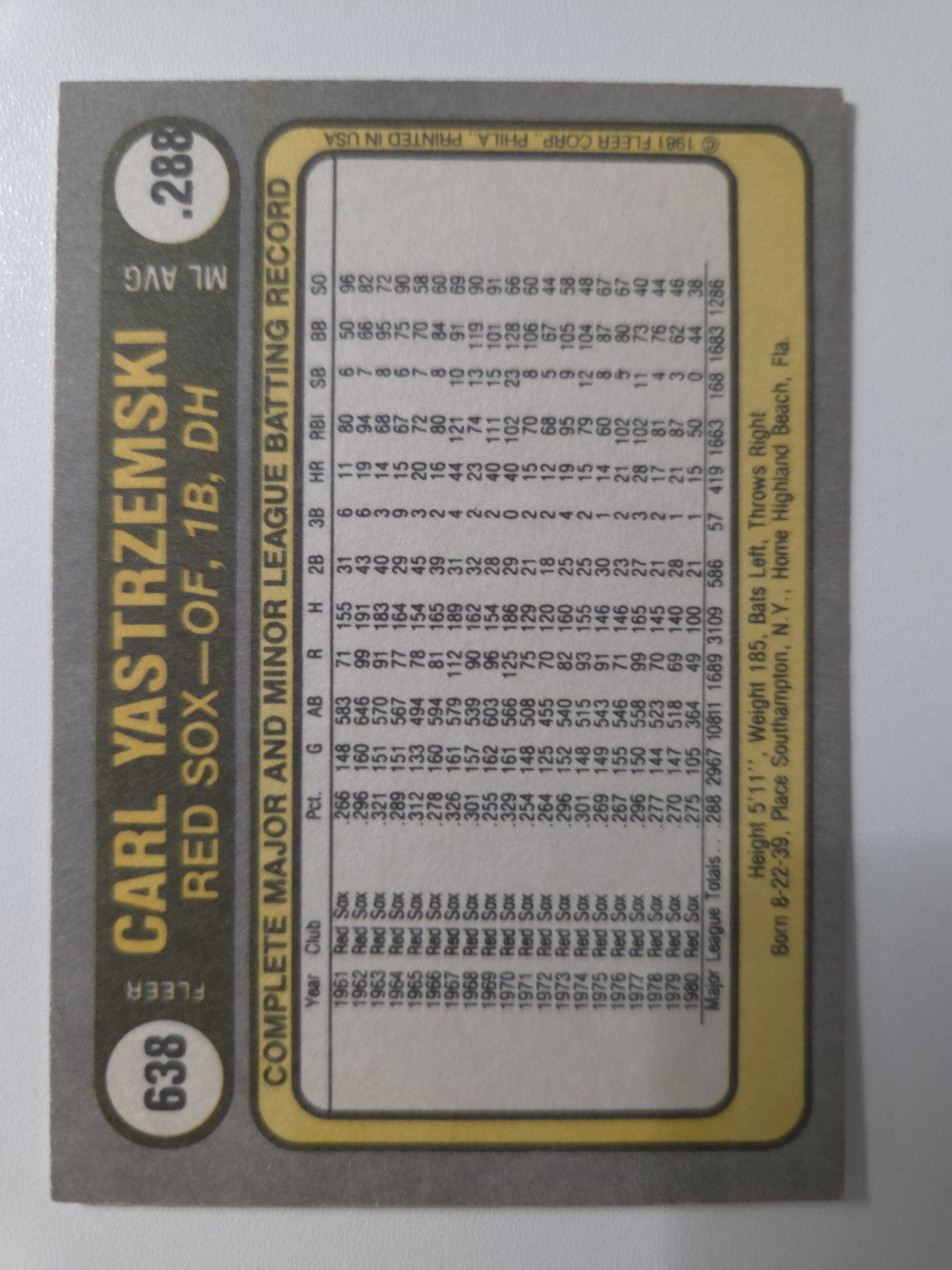 MLB -1981 Fleer - Carl Yastrzemski - #638 - 400 Home Run Club - Boston Red Sox 