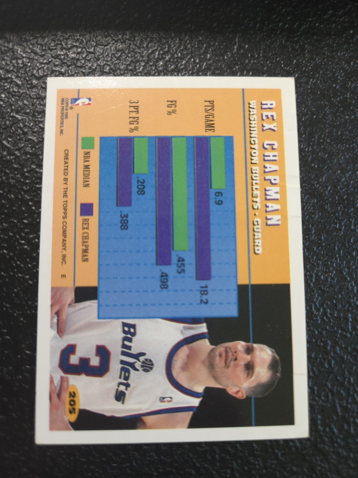 NBA - Rex Chapman - Perimeter Patrol - 1994-95 Topps - #205 - Washington Bullets