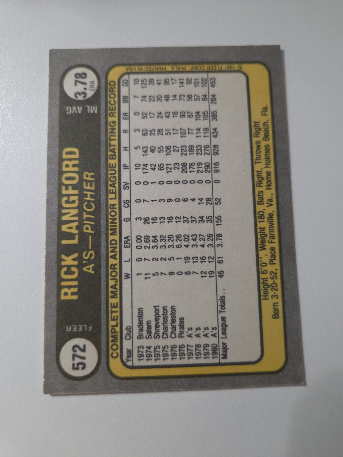 MLB - 1981 Fleer - Rick Langford - #572 - OAKLAND A'S - NM