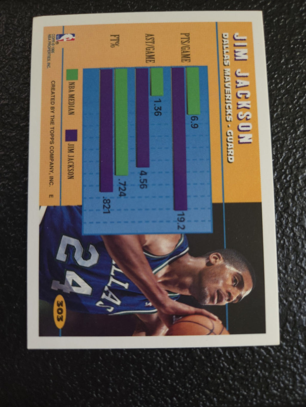 NBA - Jim Jackson - 1994-95 Topps - #303 - Perimeter Patrol - Dallas Mavericks -