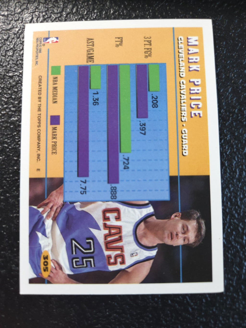 NBA - Mark Price - 1994-95 Topps - Perimeter Patrol - 305 - Cleveland Cavaliers 
