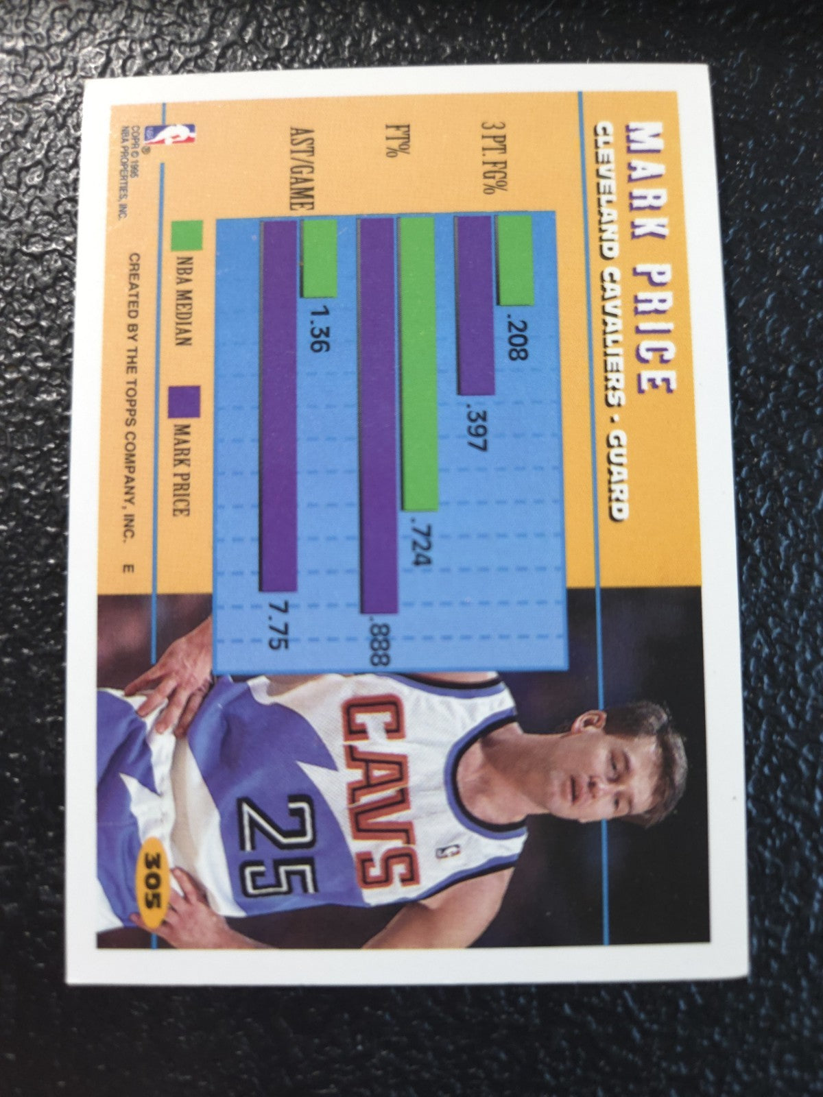 NBA - Mark Price - 1994-95 Topps - Perimeter Patrol - 305 - Cleveland Cavaliers 